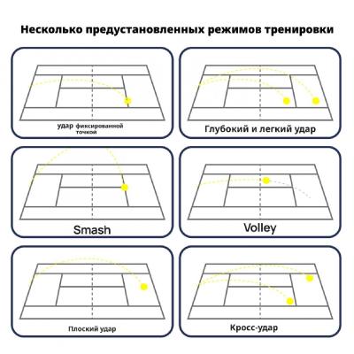 Теннисная пушка TENNIS LIFE T1