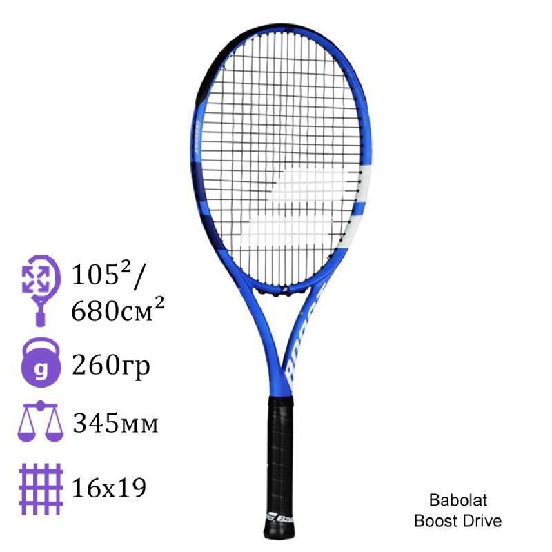 Теннисная ракетка Babolat Boost Drive Blue