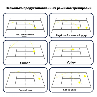 Теннисная пушка TENNIS LIFE T1